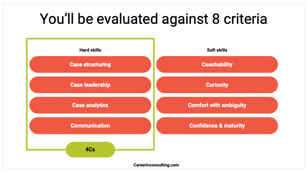 McKinsey case interview - the assessment criteria