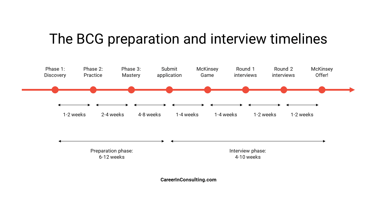 How to ace the BCG case interview stepbystep guide Career in