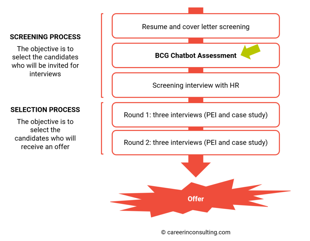 BCG recruitment process