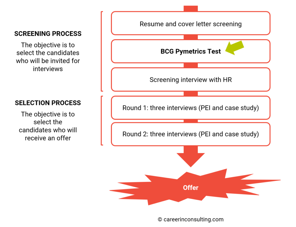 BCG recruitment process (Pymetrics test)