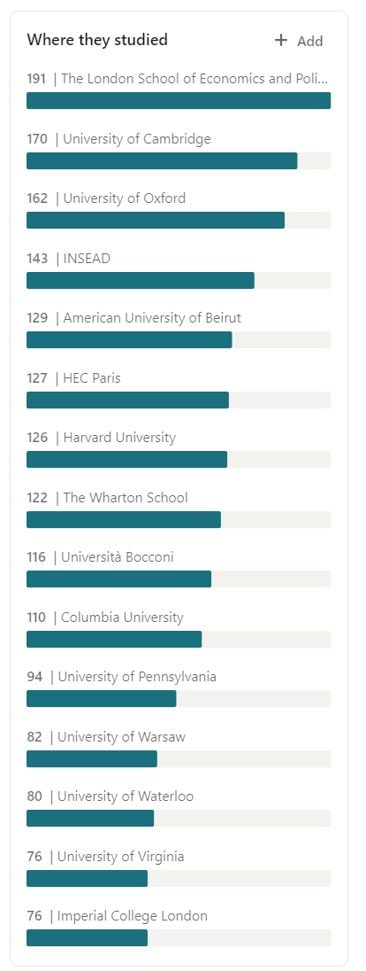 Oliver Wyman - Academic excellence