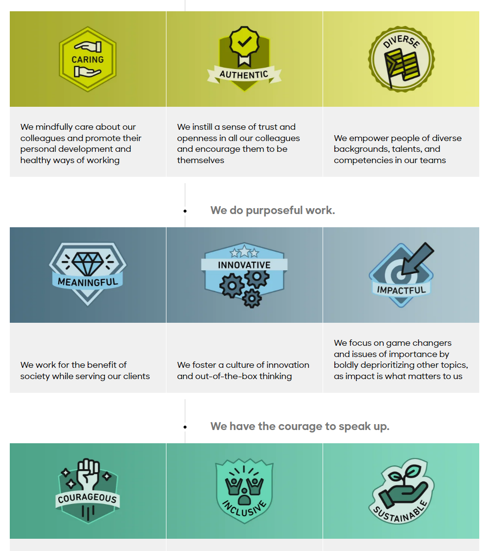 All about the Roland Berger recruitment process - Career in Consulting