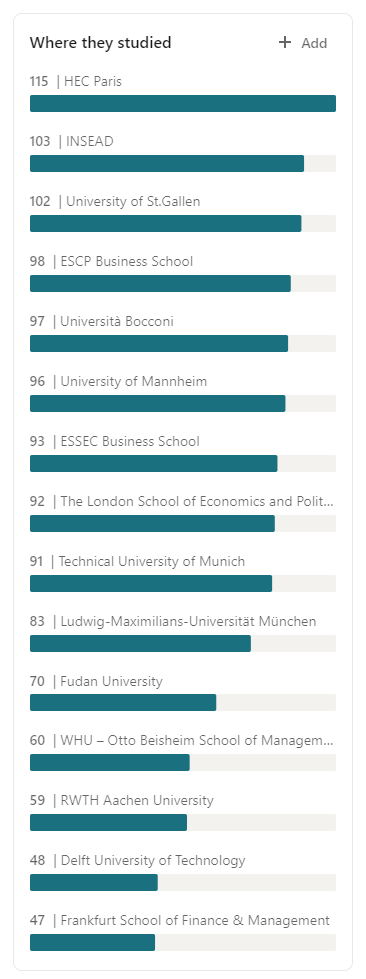 Roland Berger - academic excellence