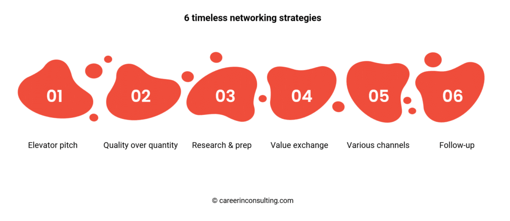 Networking for consulting - 6 timeless strategies
