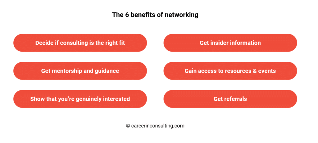The 6 benefits of networking for consulting