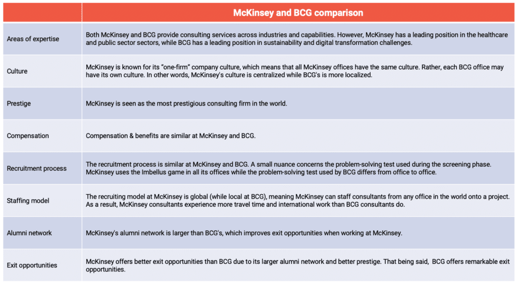 McKinsey vs BCG: detailed comparison