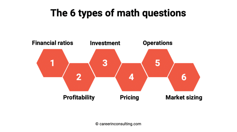 The 6 types of consulting case interview math questions
