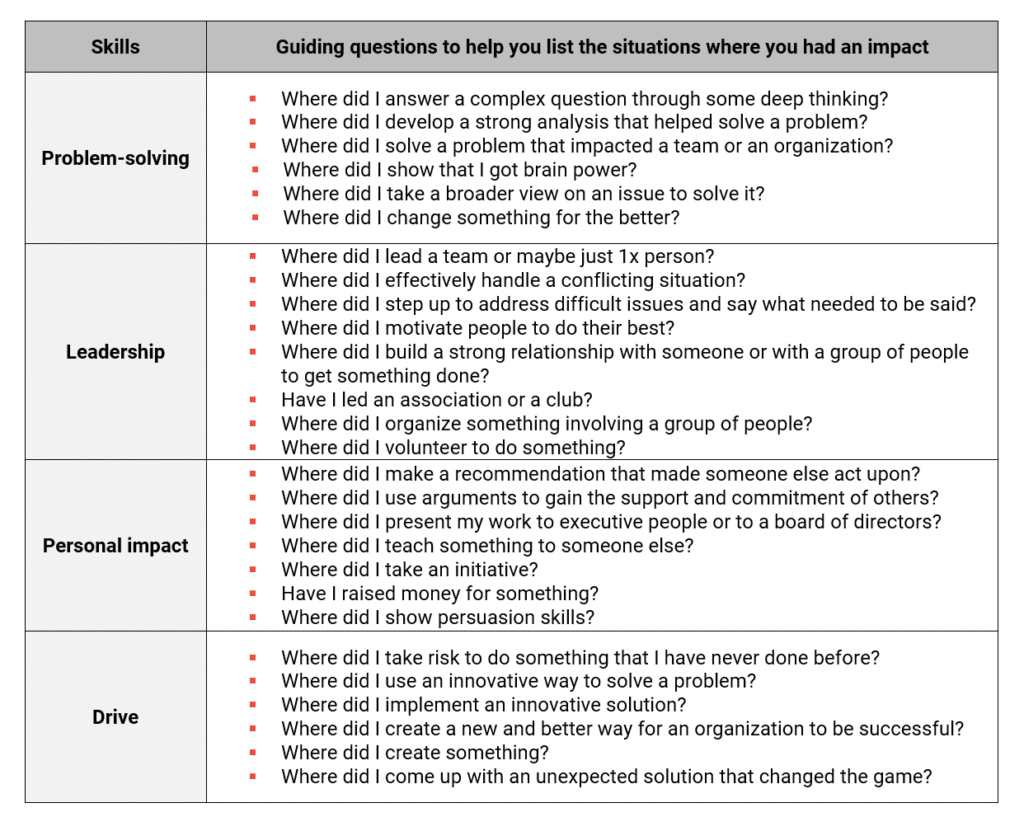 Guiding questions to help you list the situations where you had an impact