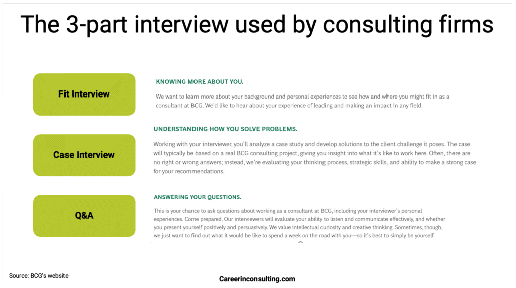 The 3 parts of a consulting job interview