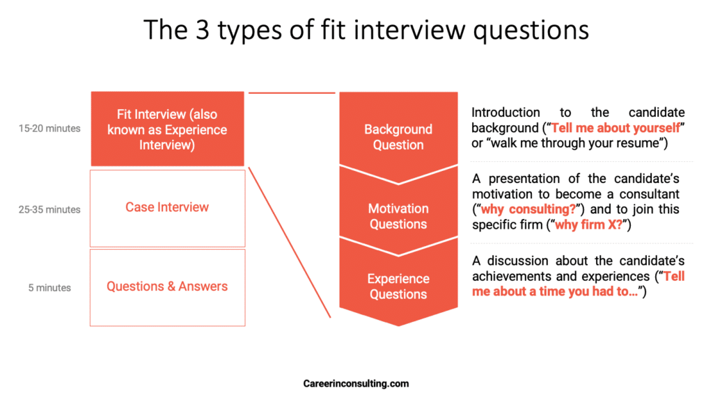 The 3 types of consulting fit interview questions