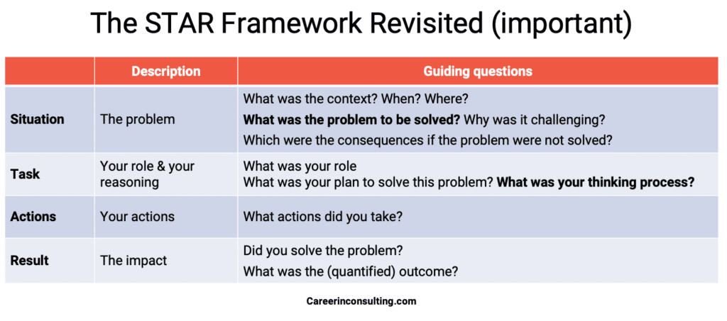 The STAR framework revisited for consulting interviews