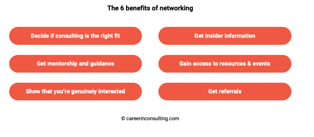 The six benefits of networking with consultants